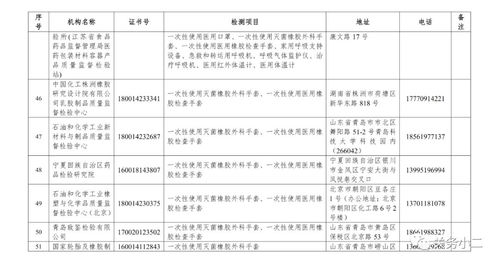 市場(chǎng)監(jiān)管總局公布63家國家認(rèn)定的防疫醫(yī)療物資檢驗(yàn)檢測(cè)機(jī)構(gòu) 室內(nèi)環(huán)境檢測(cè)